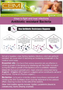Antiobiotic resistant bacteria