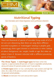 Nutritional Typing
