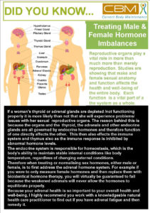 Male and Female hormone imbalances