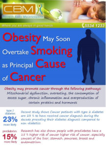 Obesity and cancer