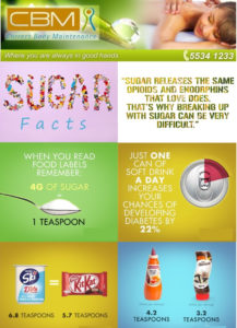 Sugar facts