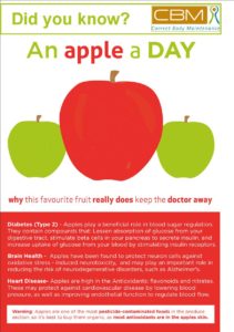 an-apple-a-day