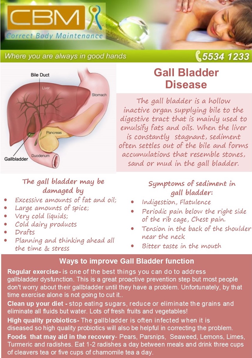 signs gallbladder issues