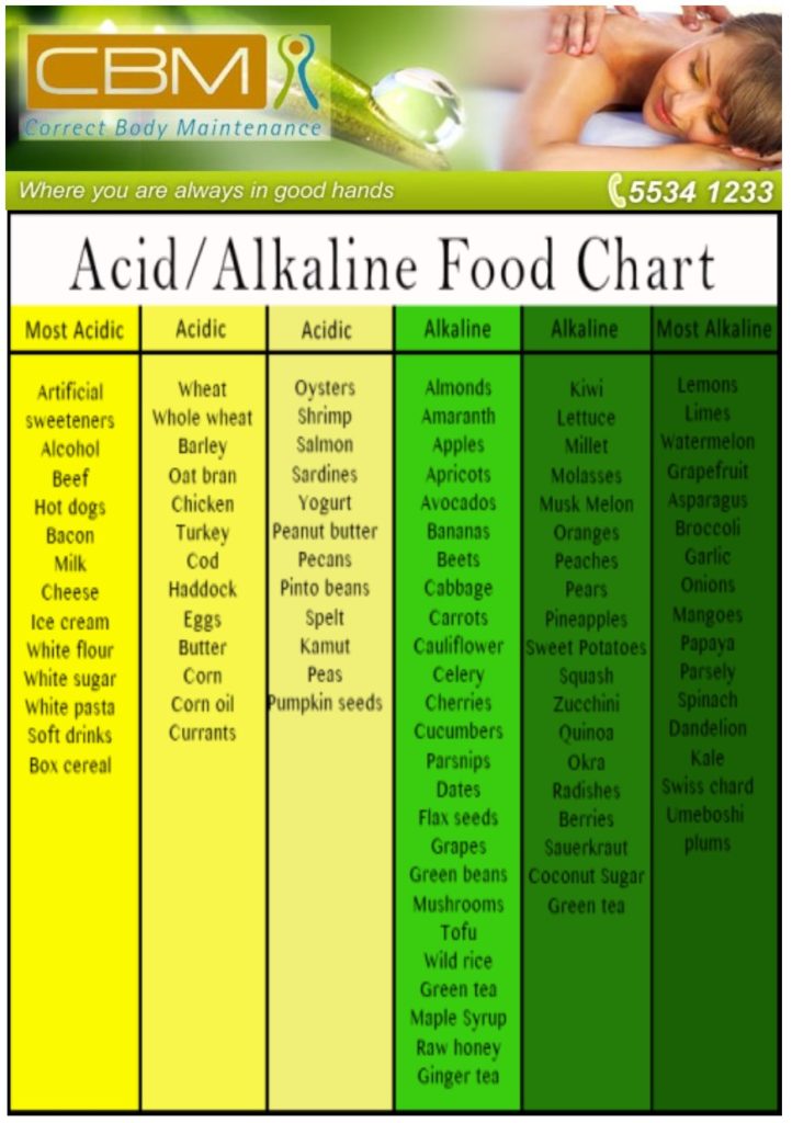 Alkaline Chart | Correct Body Maintenance